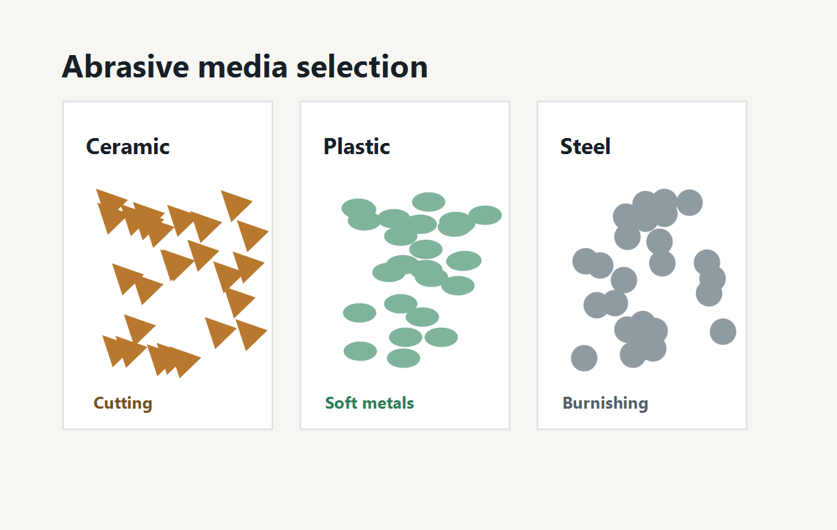 Abrasive media quality control samples for tumbling and vibratory finishing
